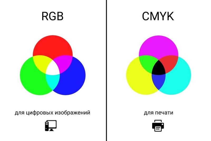 Cover image for [ Что такое CMYK и RGB и в чем разница между ними ]
