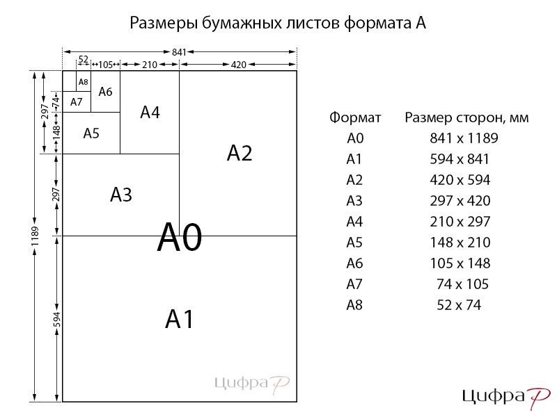 Cover image for [ Бумажное или цифровое: как выбрать формат для вашего продукта ]