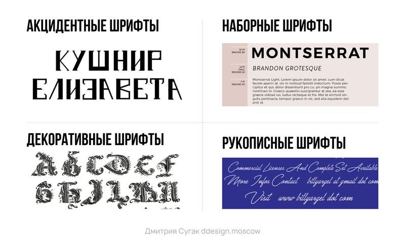 Cover image for [ Искусство типографии: как выбрать подходящие шрифты для дизайна ]